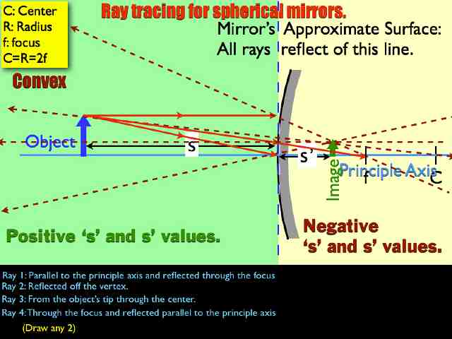01 AP Ray Tracing MirrorsVersion C.023